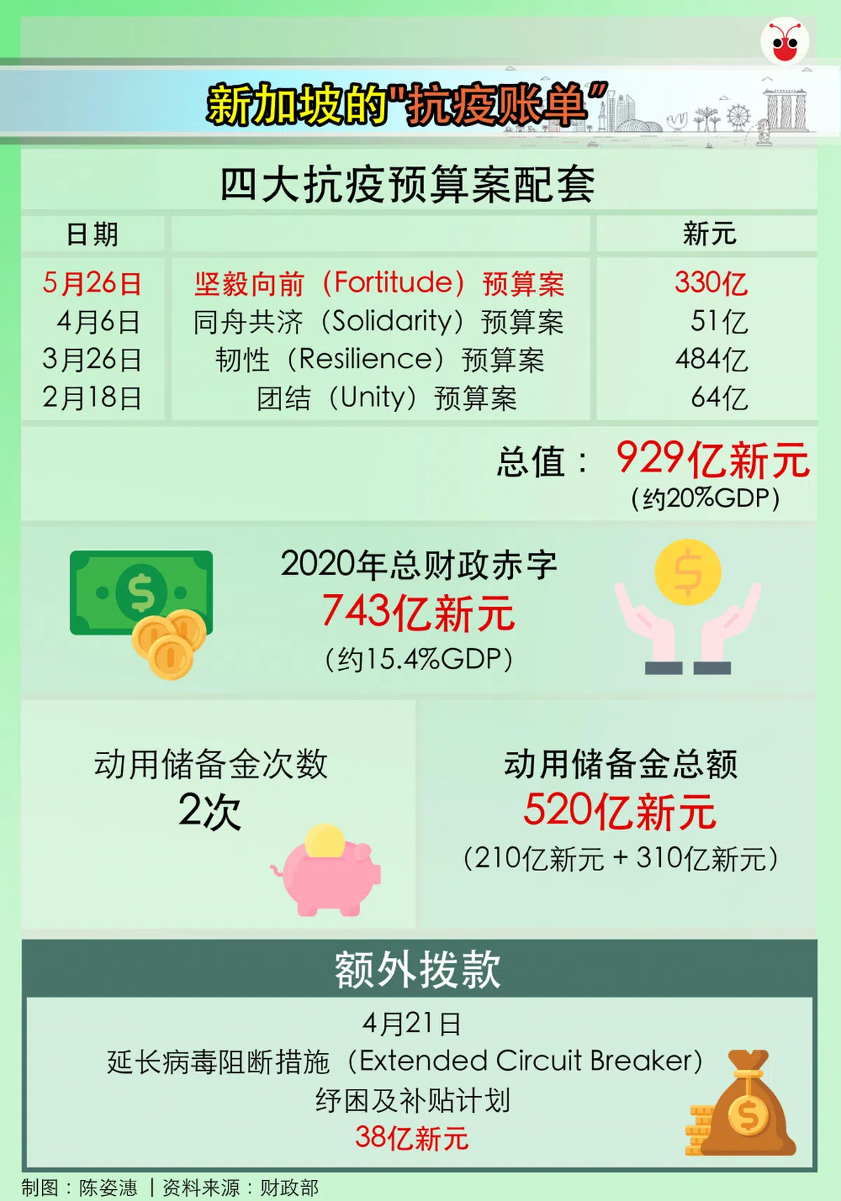  （陈姿潓制图） 