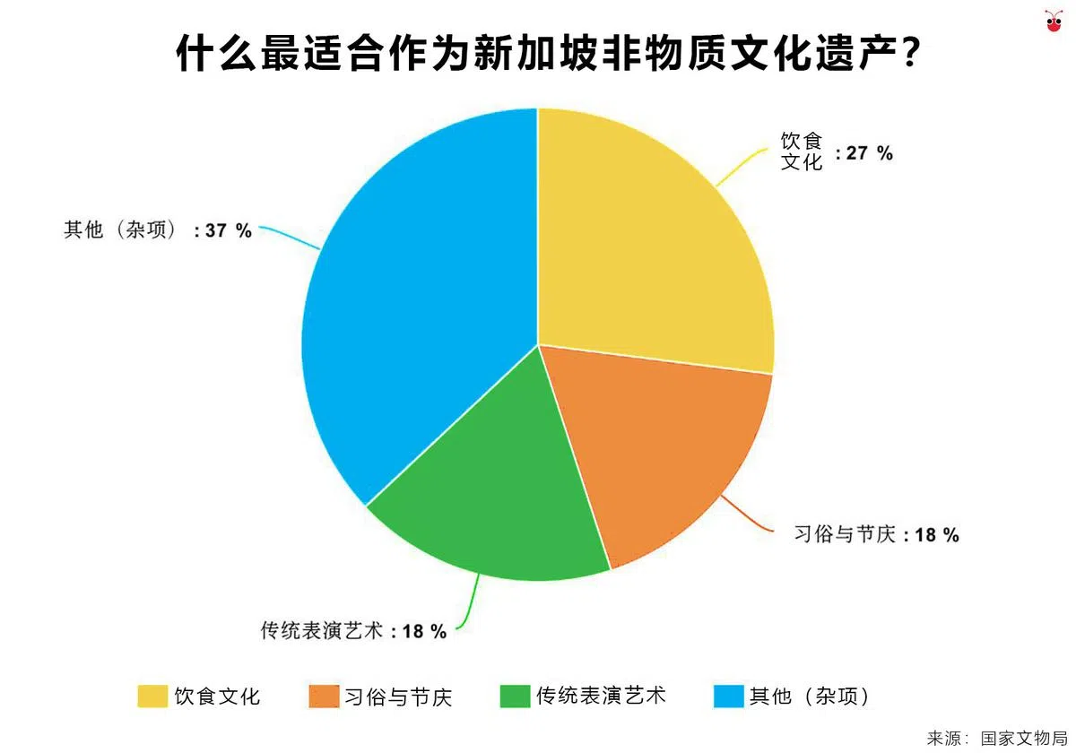  （谢静怡制图） 