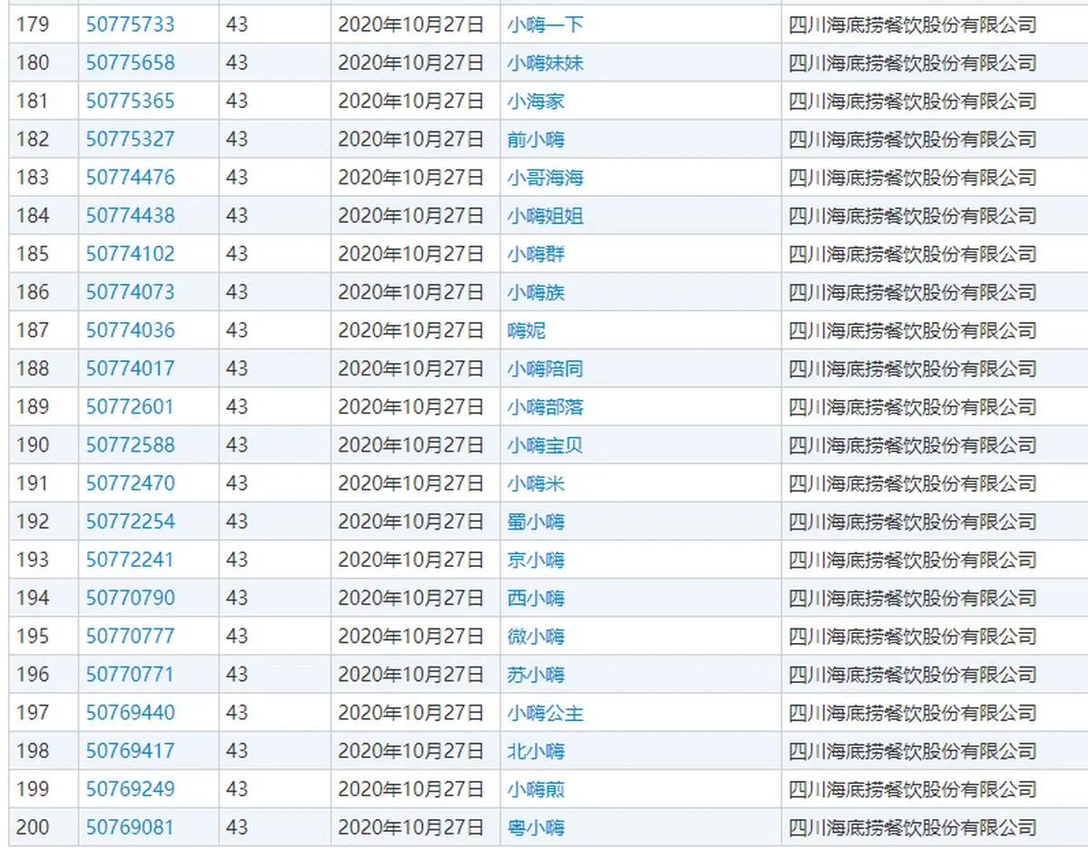  （截自中国国家知识产权局商标局） 