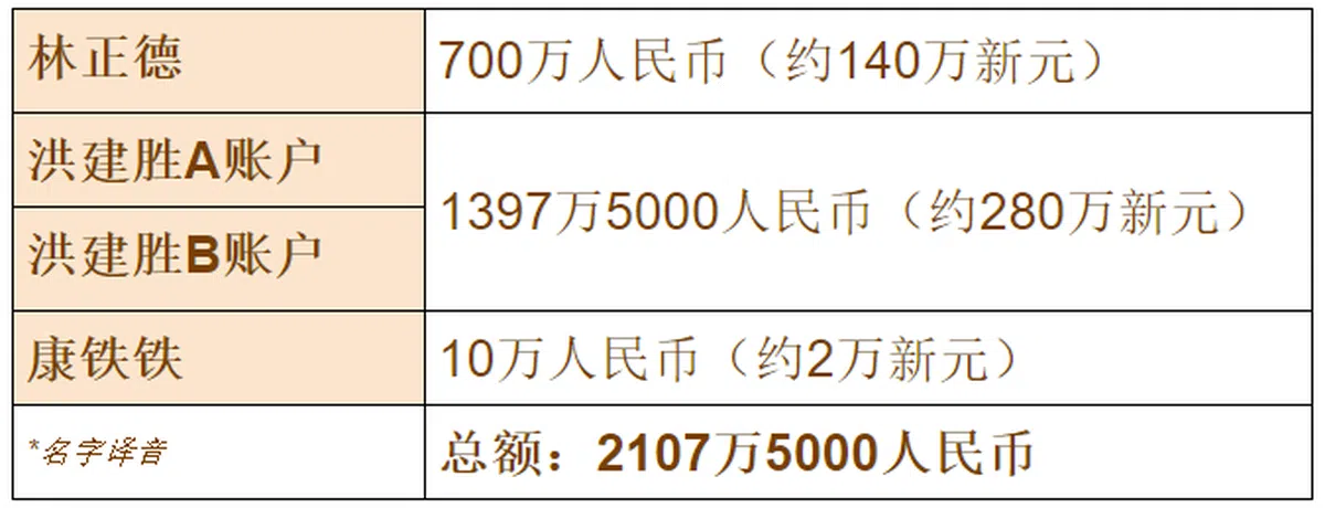  （张丽苹制图） 