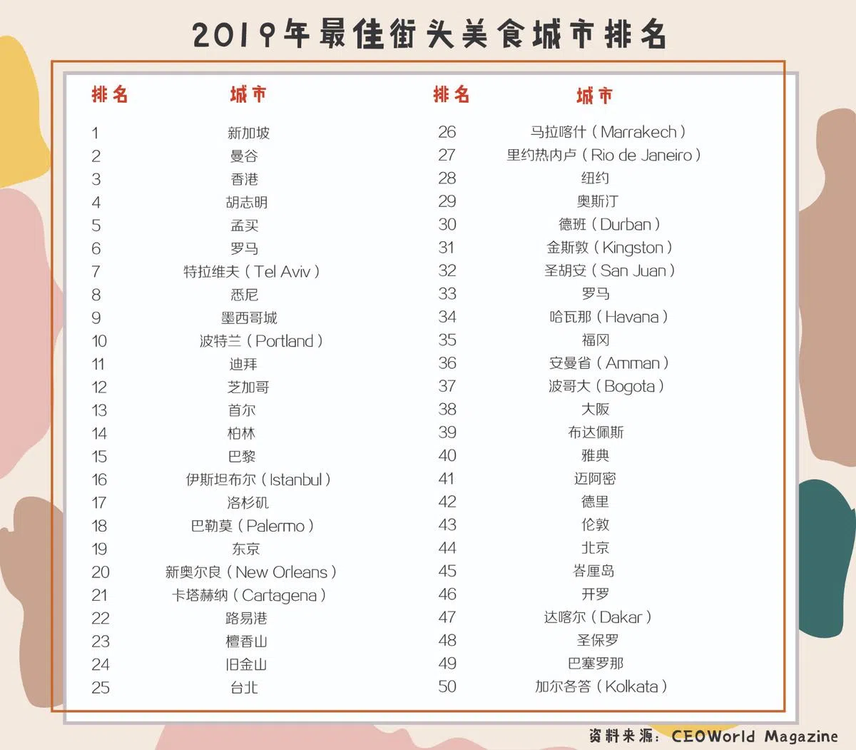  （陈姿潓制图） 