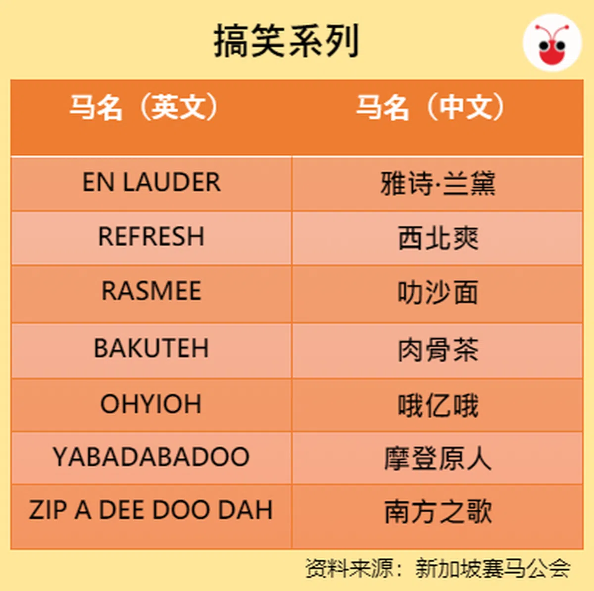  （苏羽葳制图） 