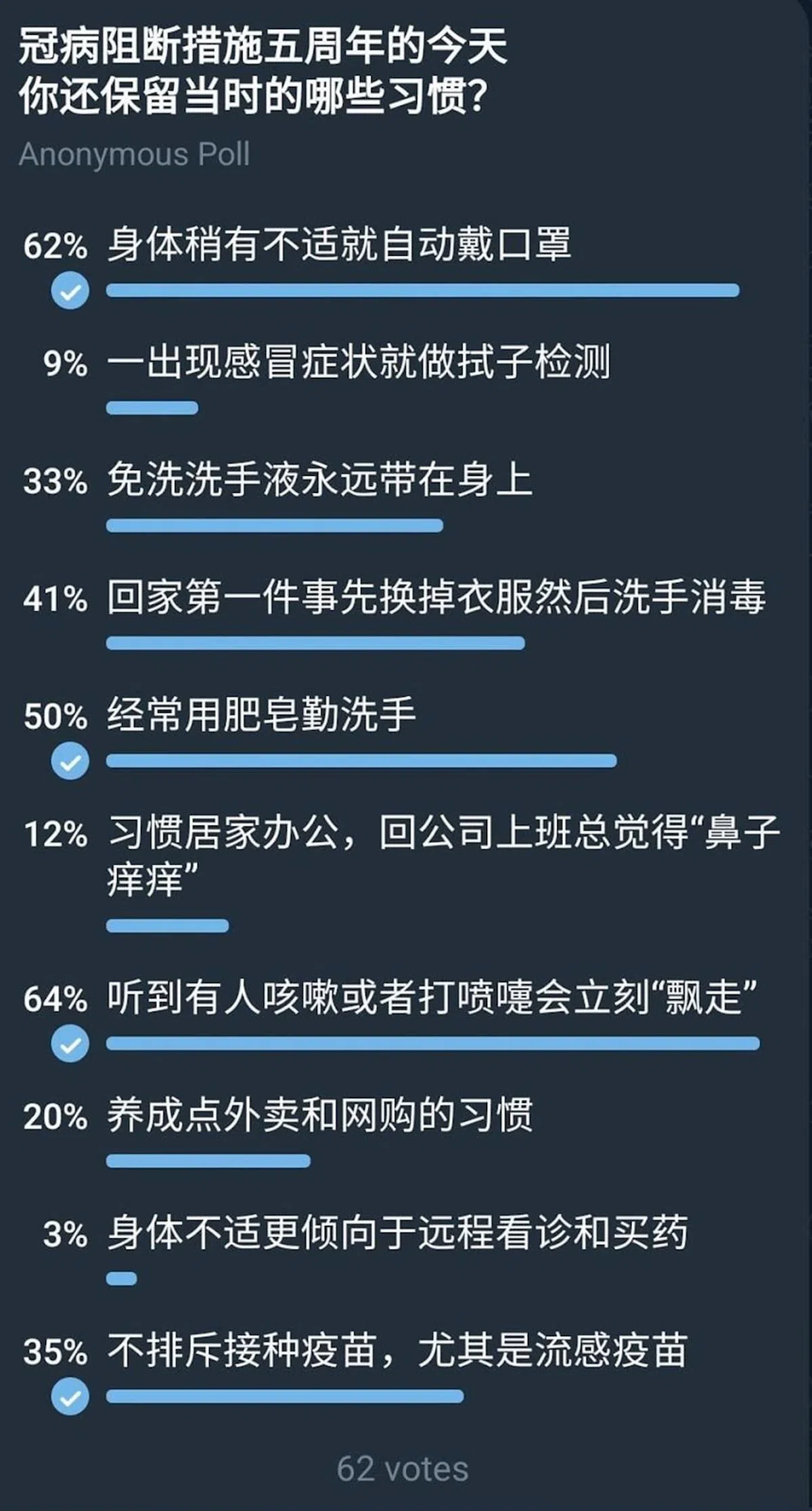 （红蚂蚁Telegram截图）