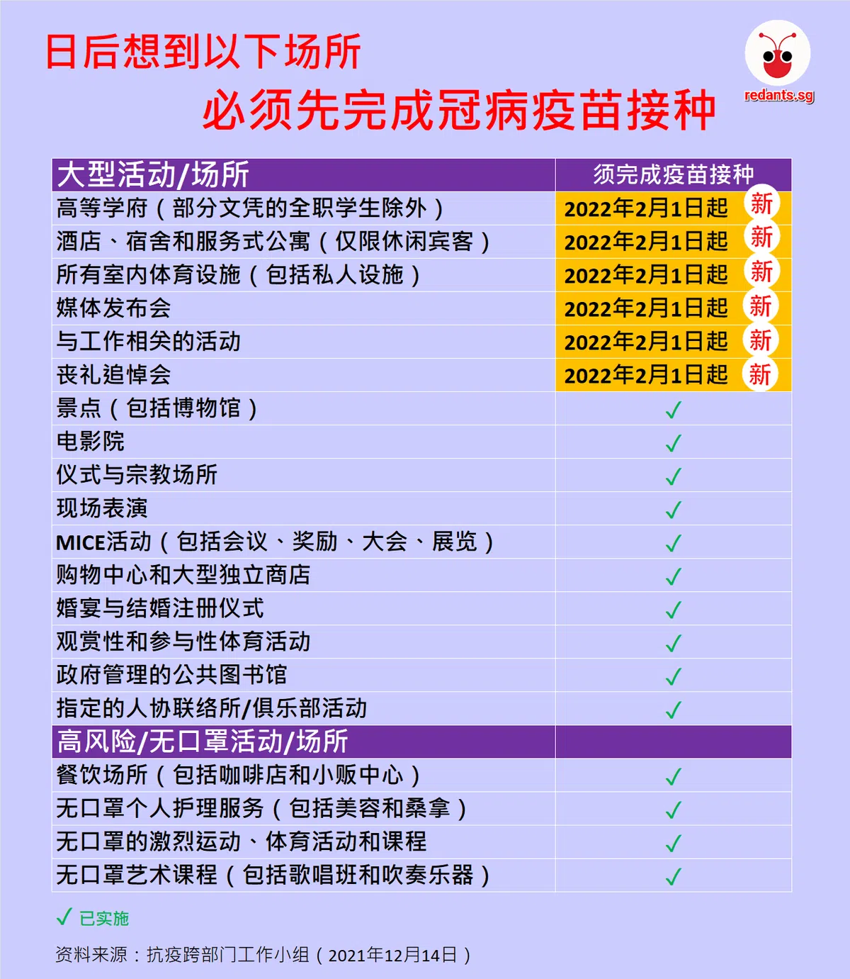 （黎晓昕制图）