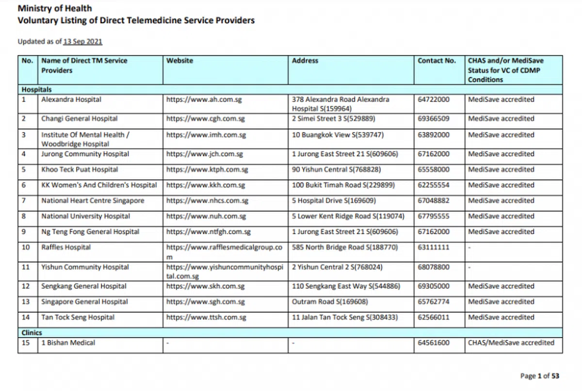 部分远程医疗业者名单。（网站截图）