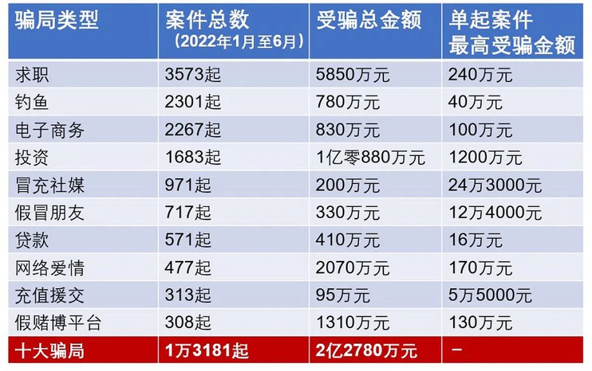 （资料来源：新加坡警方部队／红蚂蚁制图）