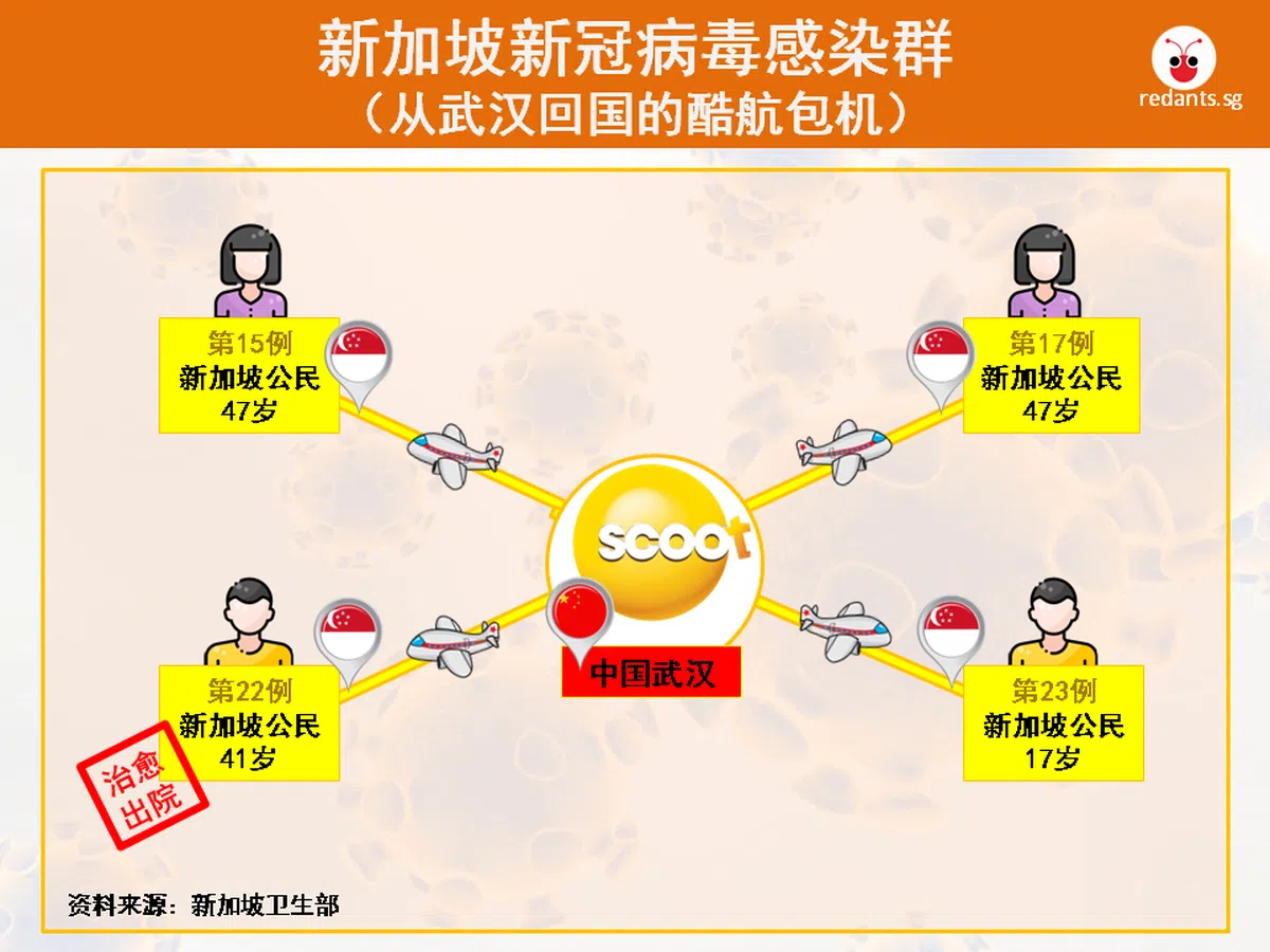  （黎晓昕制图） 