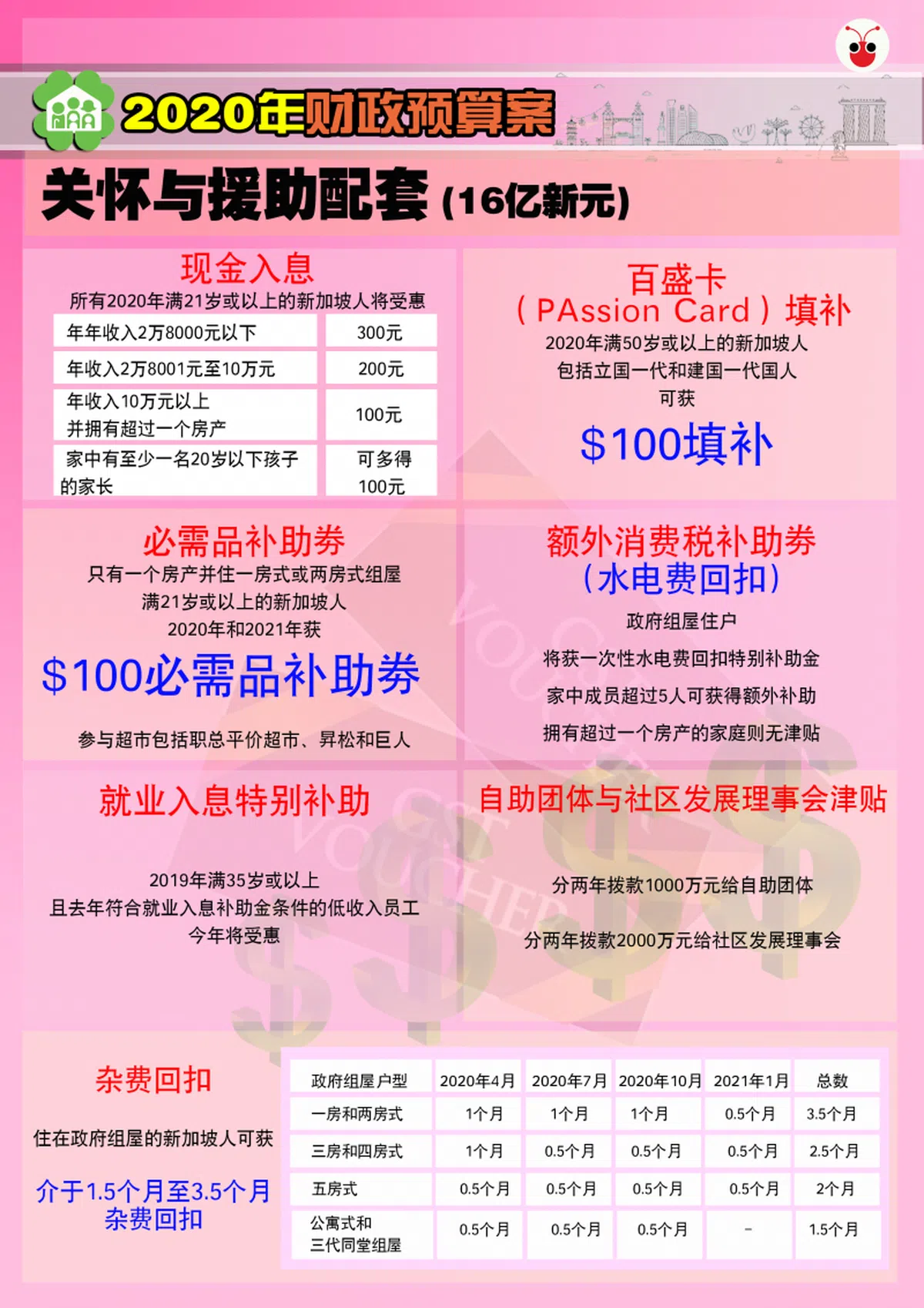  （黎晓昕制图） 