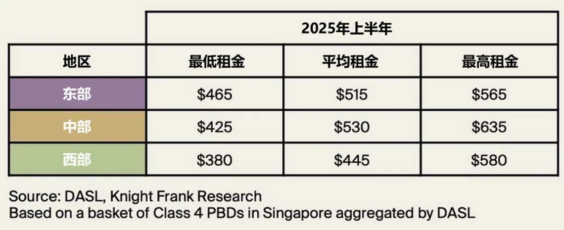 （房地产咨询公司莱坊提供）