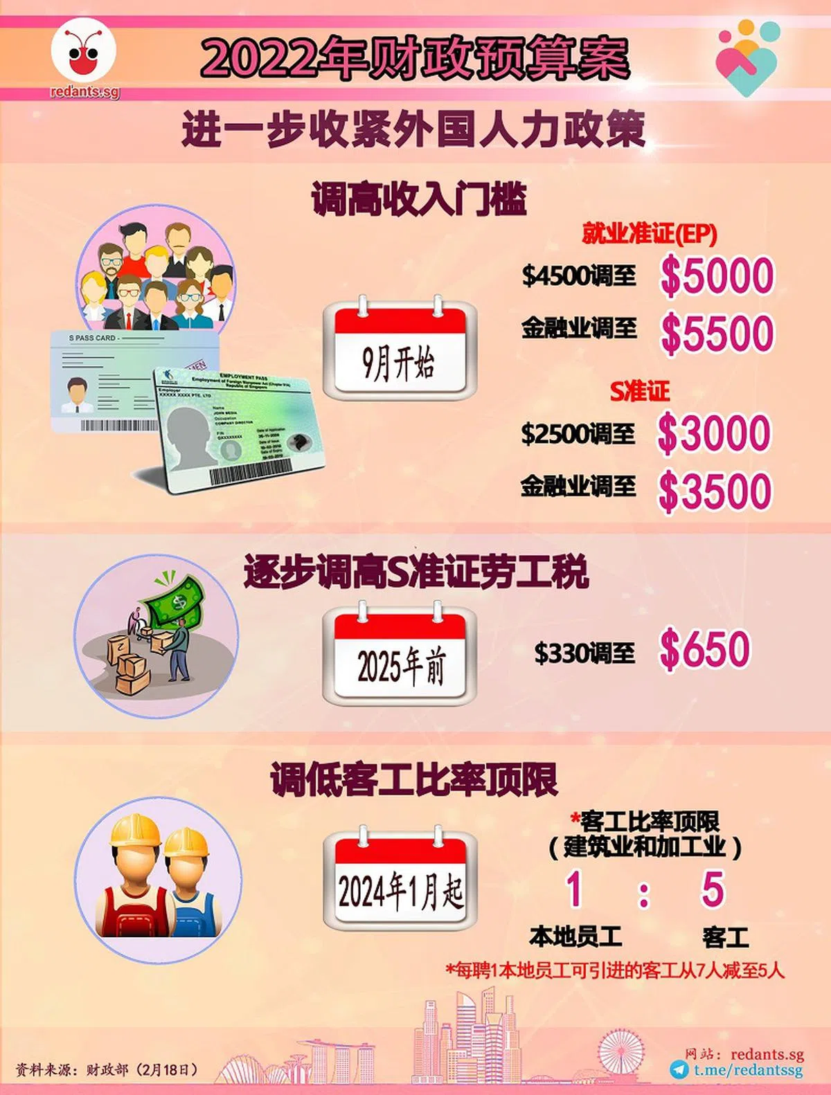 （黎晓昕制图）