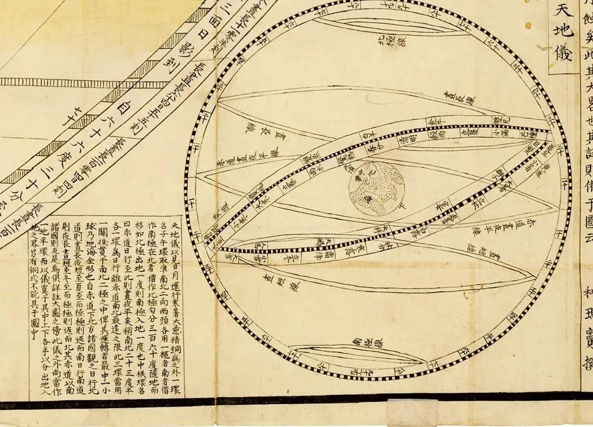 《坤舆万国全图》右下角的天地仪。（维基百科）