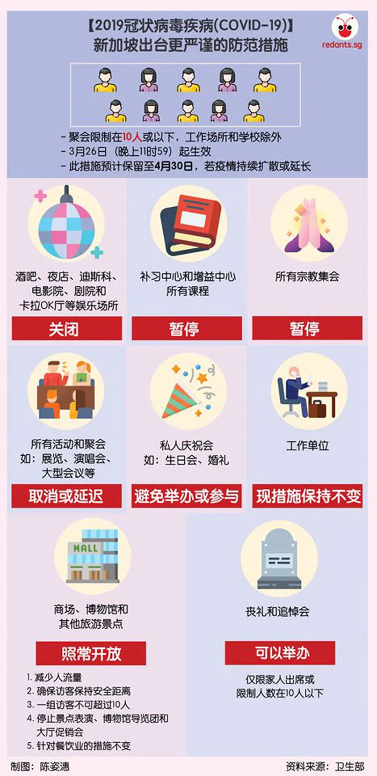  （陈姿潓制图） 