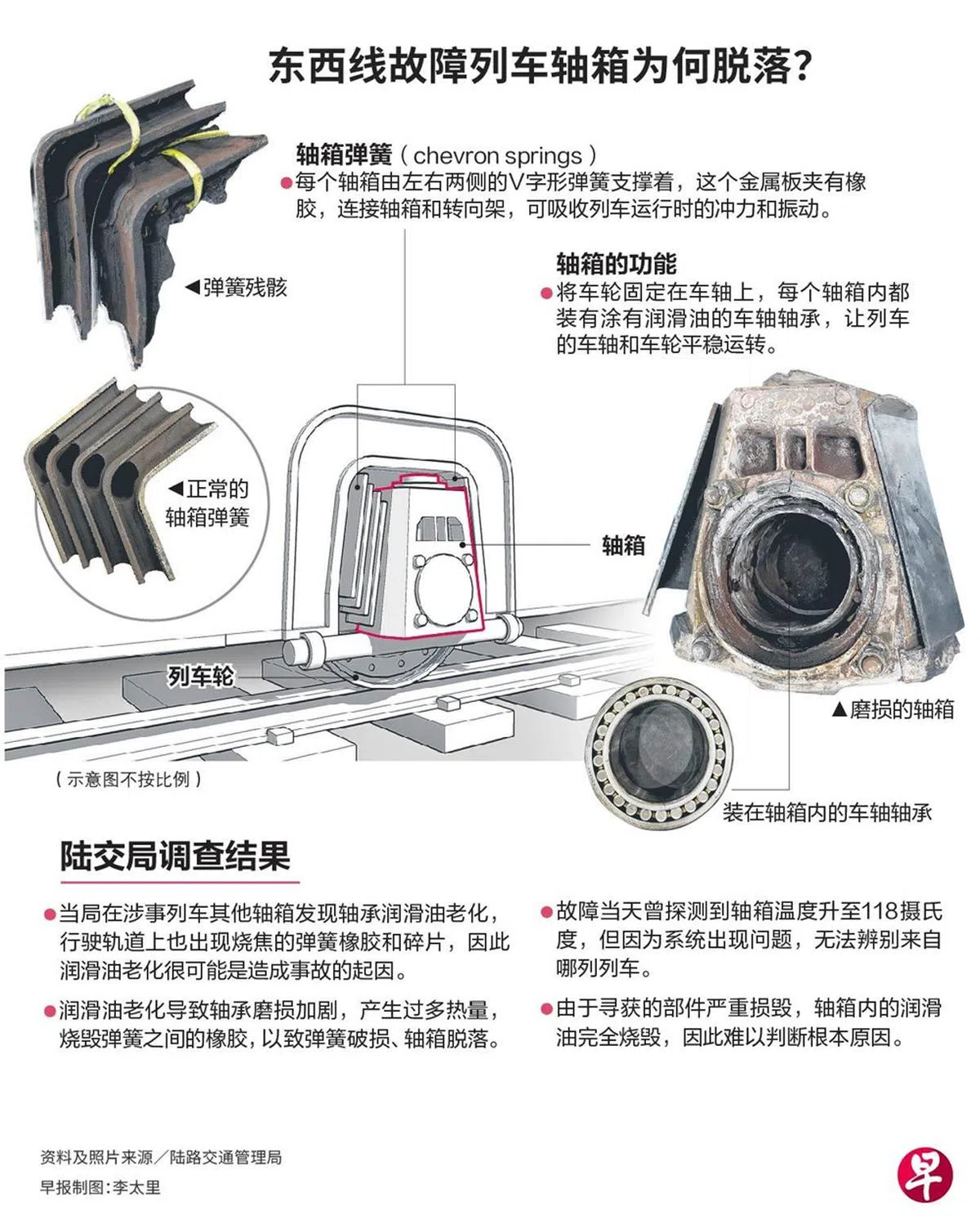 （联合早报）