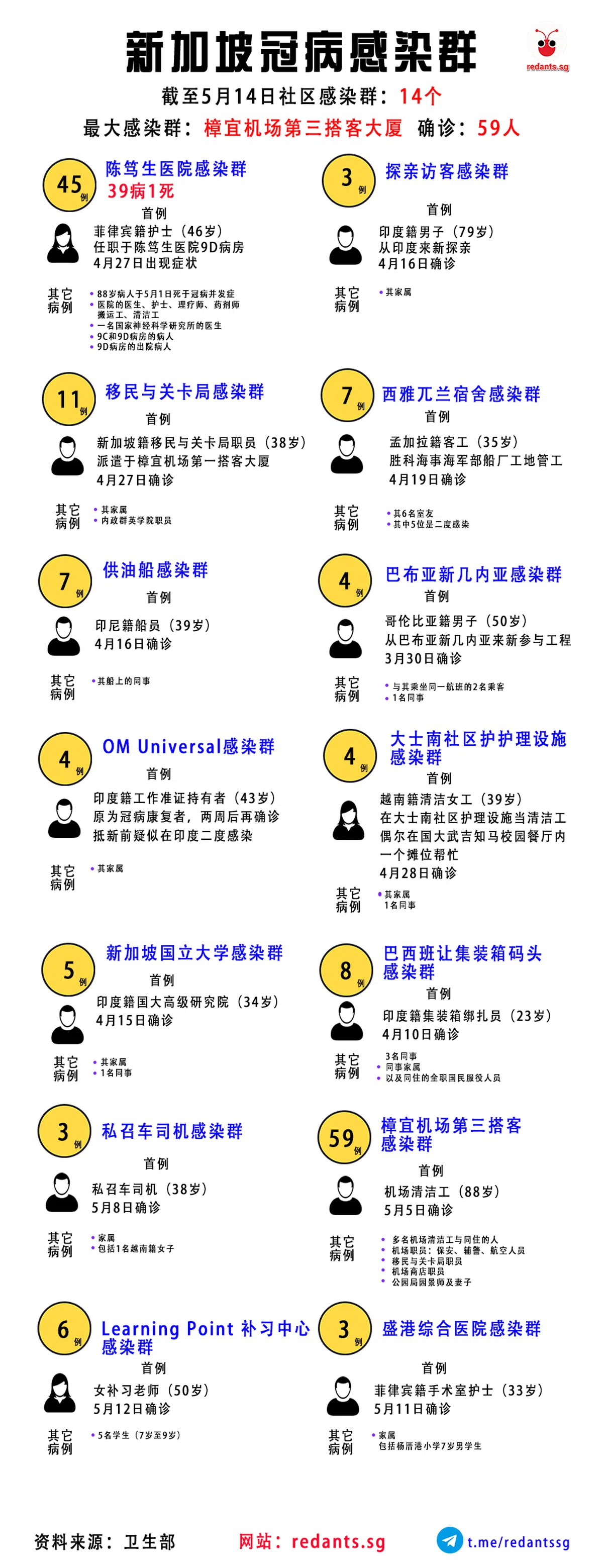  （黎晓昕制图） 