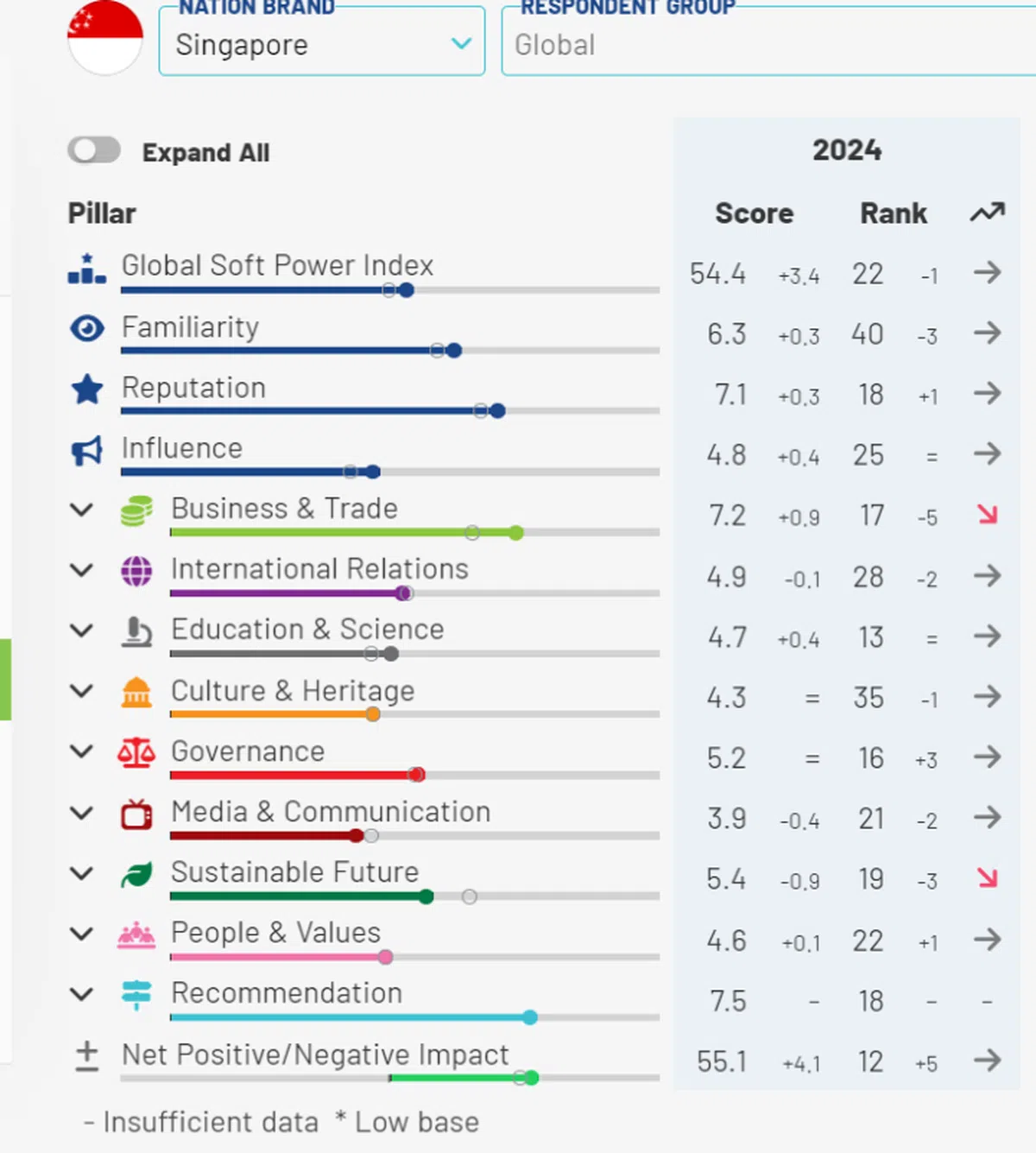 （截取自brandirectory）