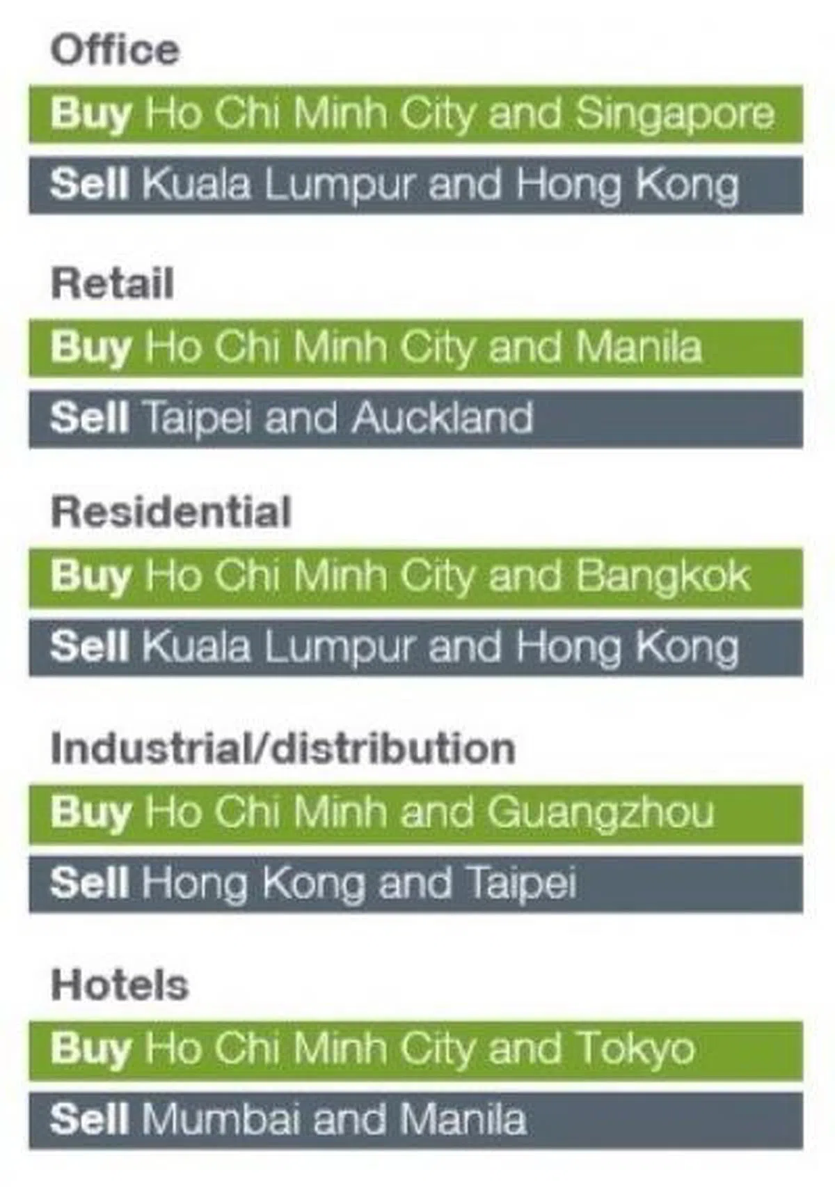  （2020年亚太区房地产市场新兴趋势报告） 