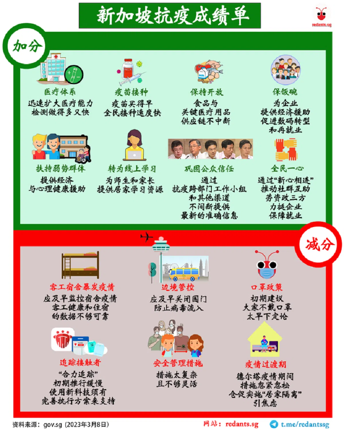 （黎晓昕制图）