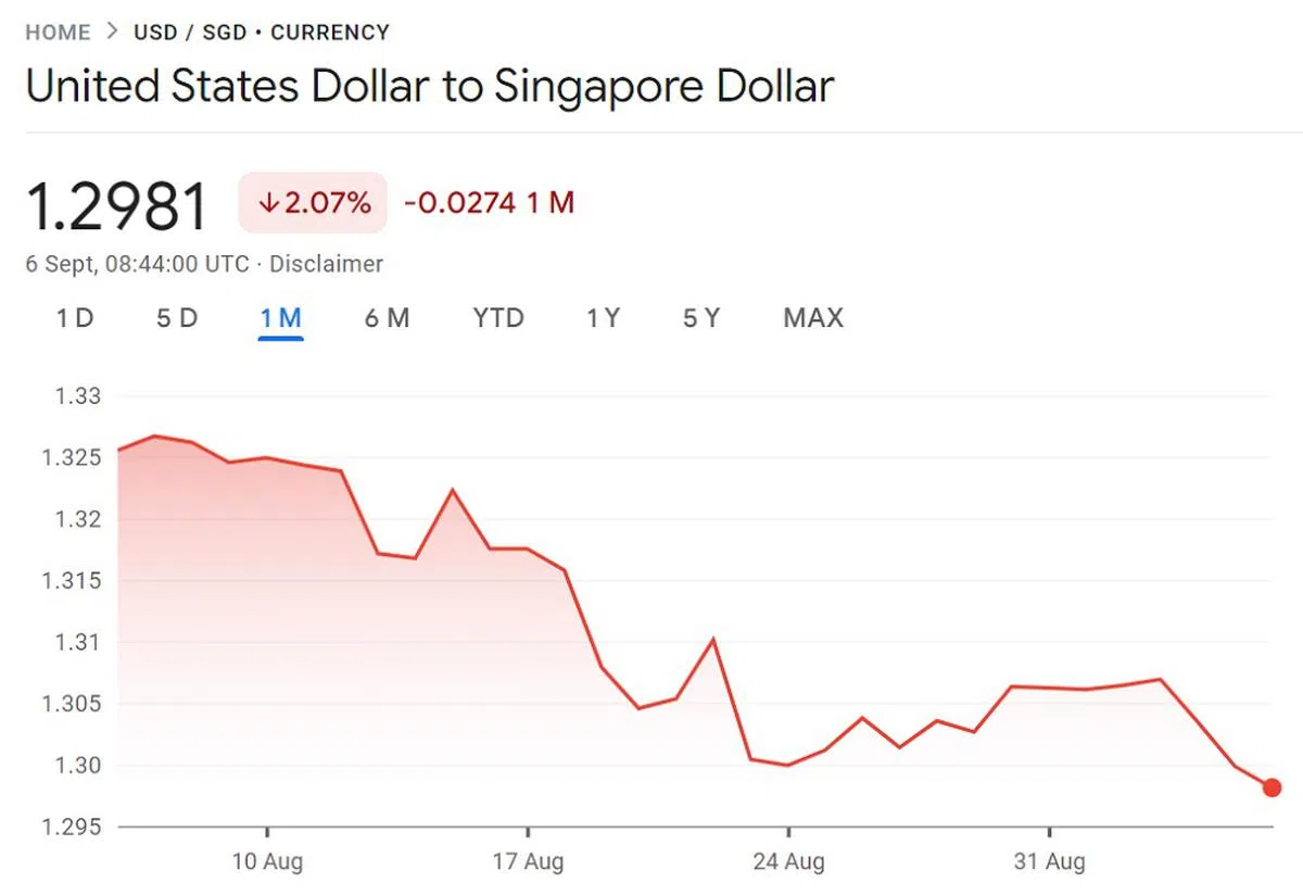 打算去美国旅游的蚁粉，快去换美元！（谷歌财经）