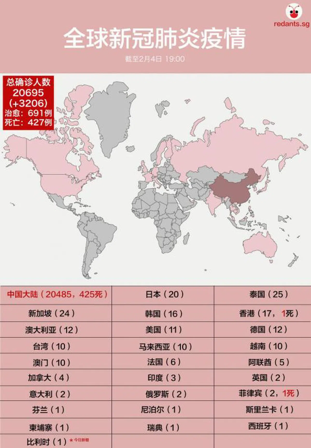  （陈姿潓制图） 