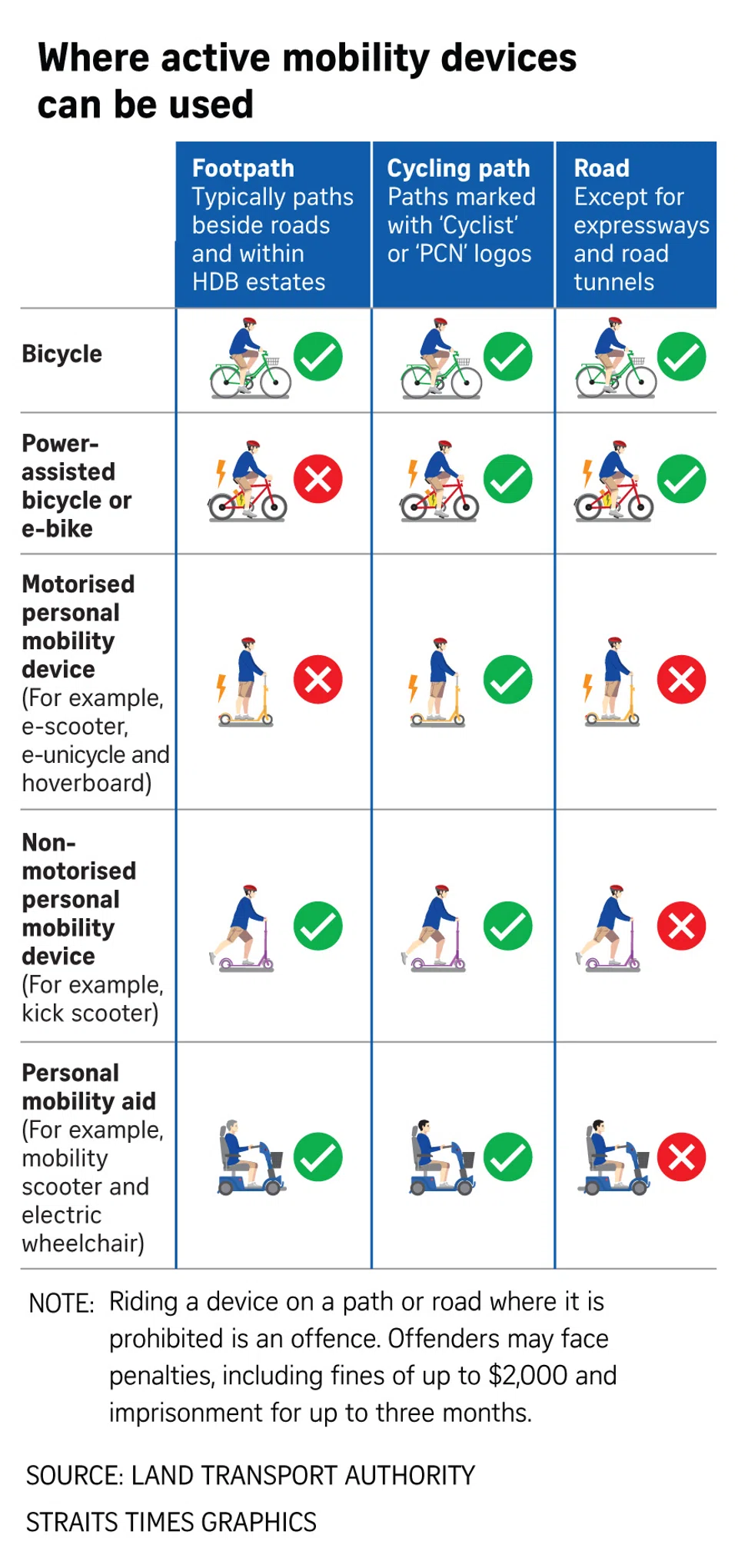 FILE PHOTO: The New Paper