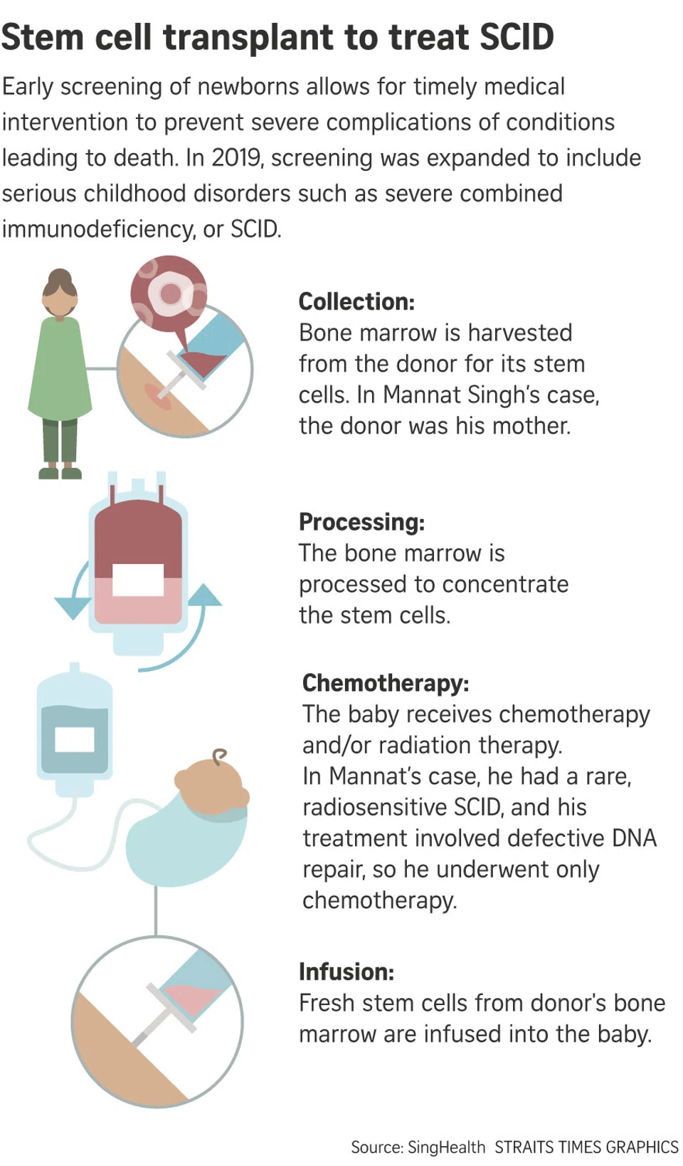 FILE PHOTO: The New Paper