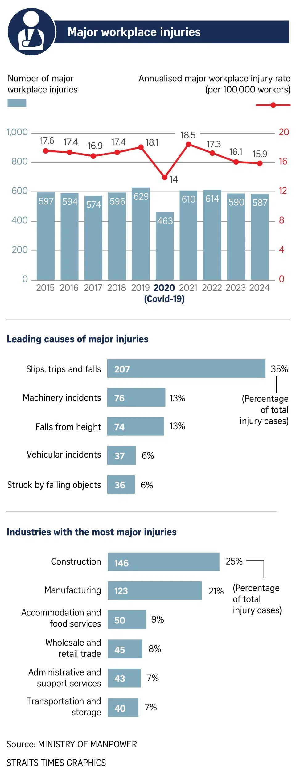 FILE PHOTO: The New Paper