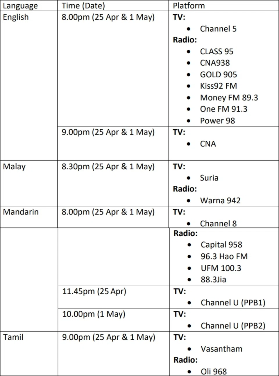 The party political broadcasts will be carried by six Mediacorp television channels, and 13 Mediacorp, SPH Media and So Drama! Entertainment radio stations