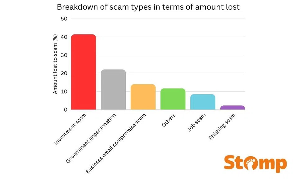 AI investment scam, TikTok scam, investment, fraud