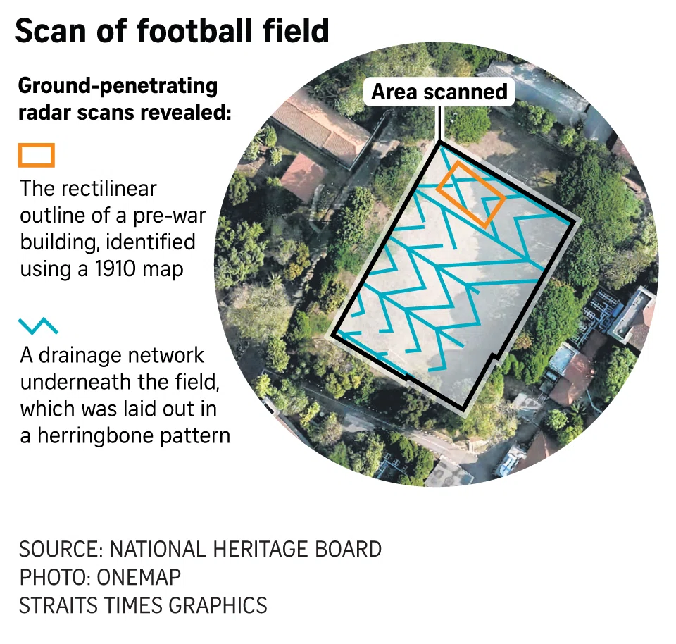 FILE PHOTO: The New Paper