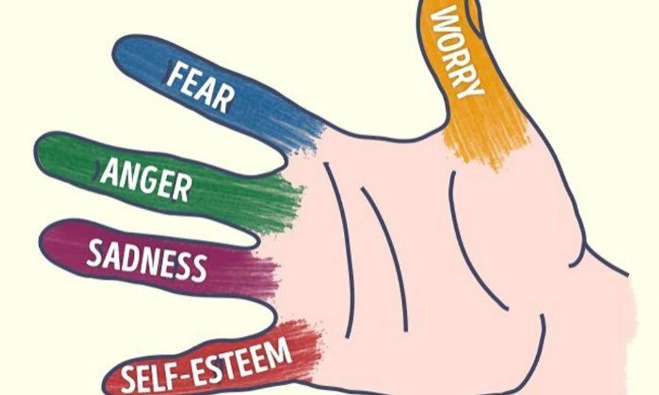 How to release anger, sadness and stress through your fingers with simple Japanese technique