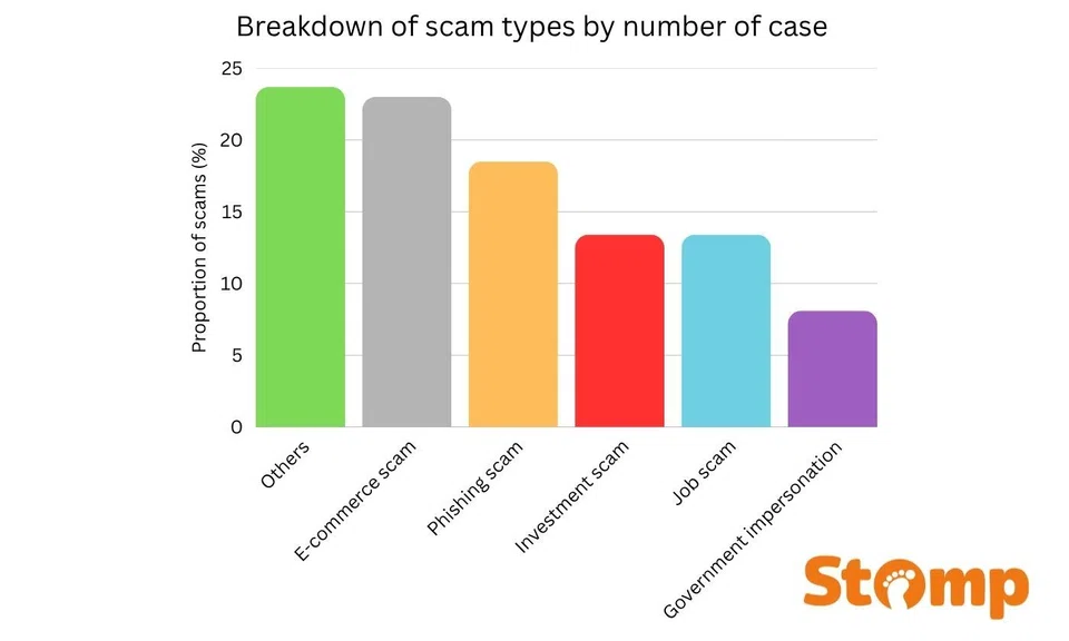 AI investment scam, TikTok scam, investment, fraud