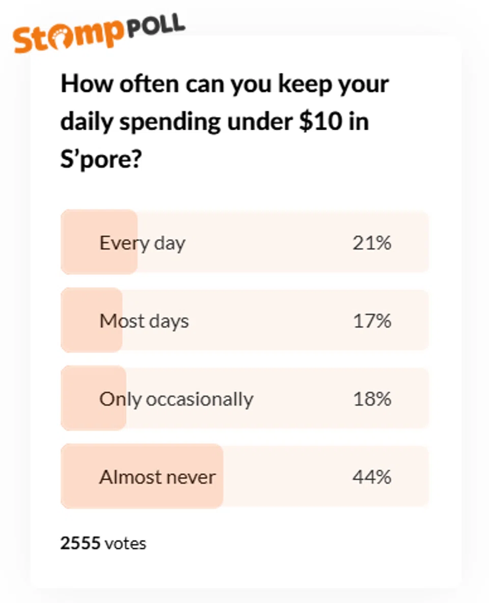 rising costs