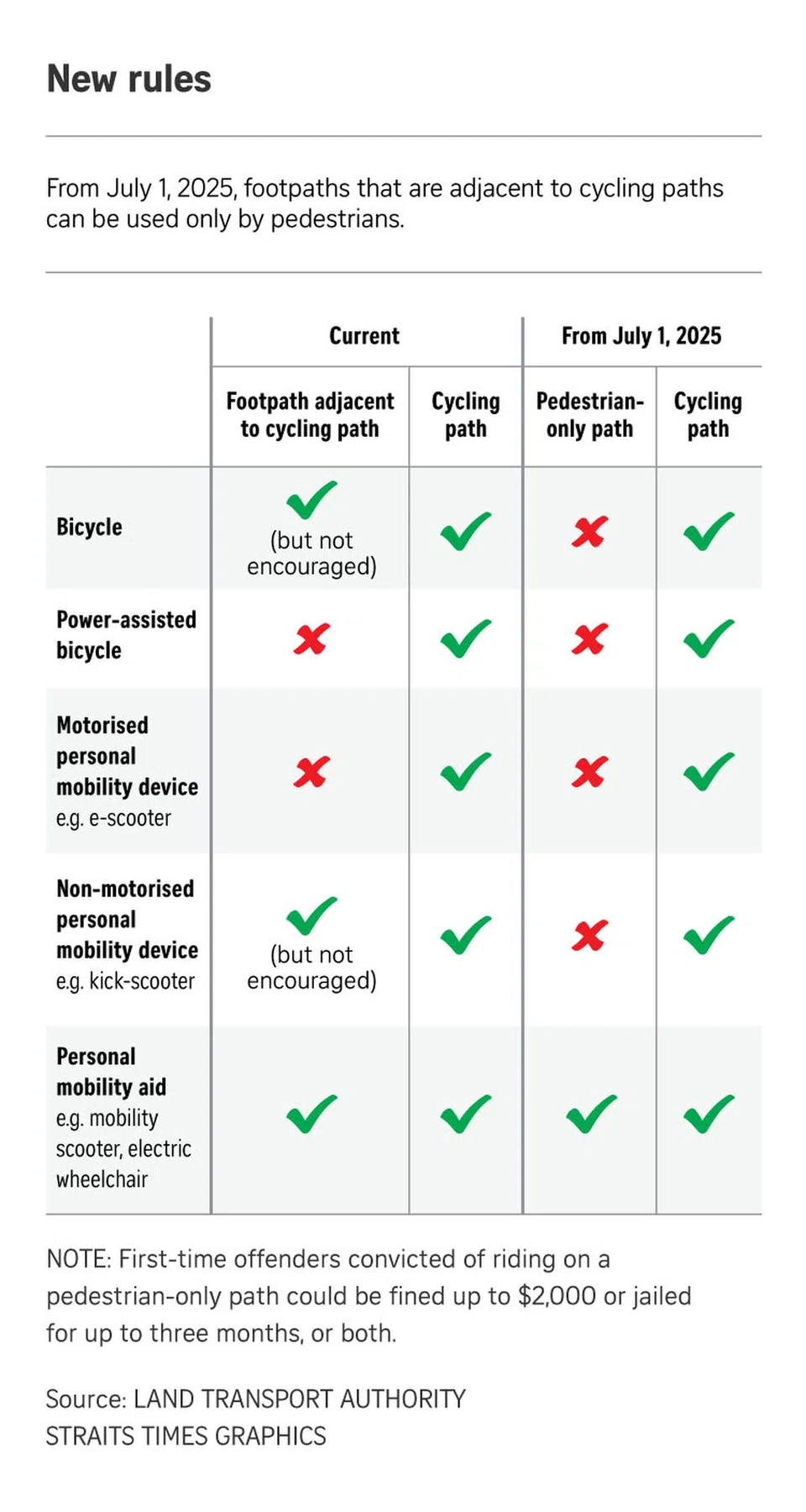 FILE PHOTO: The New Paper