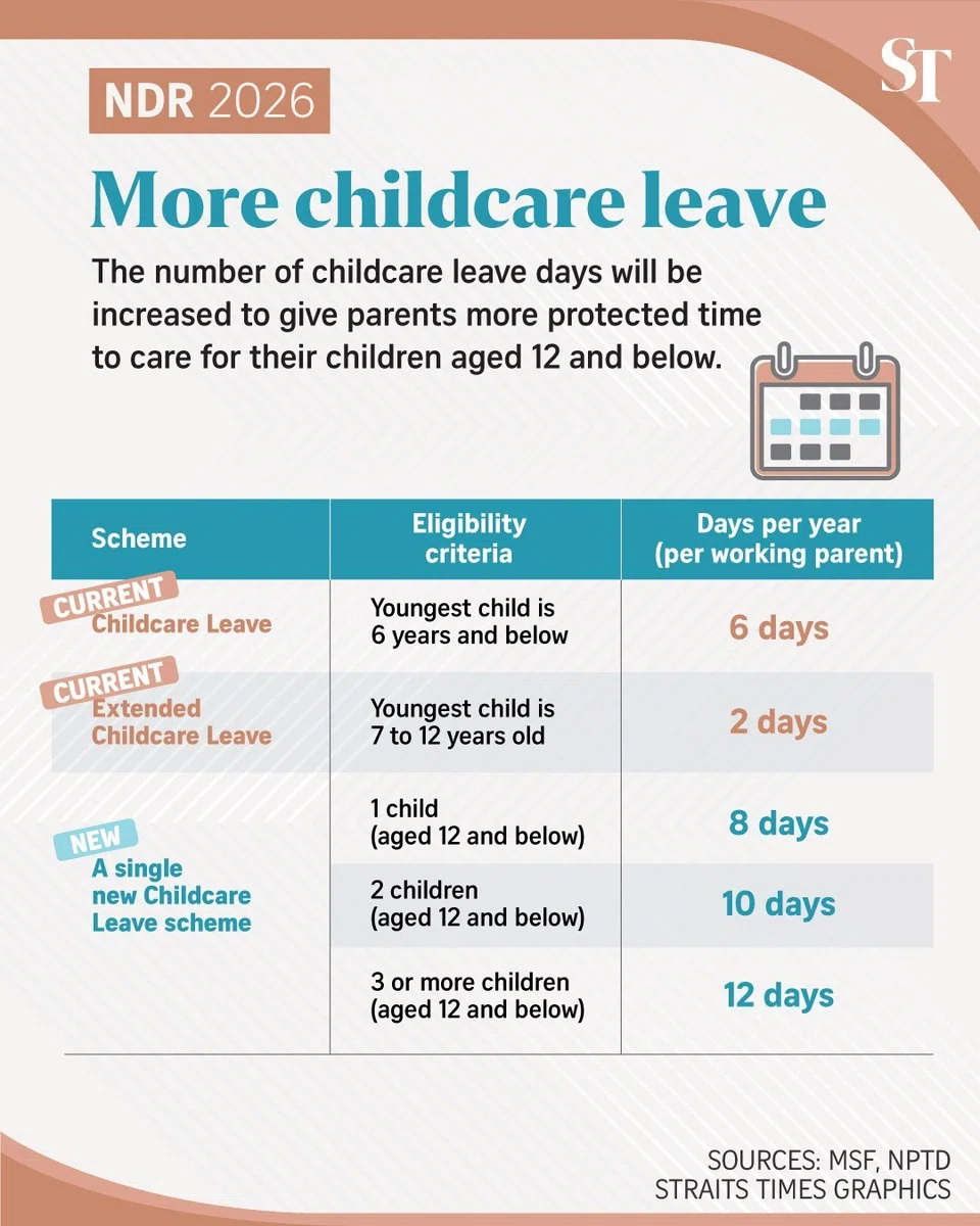 childcare leave increase, working parents, parental support