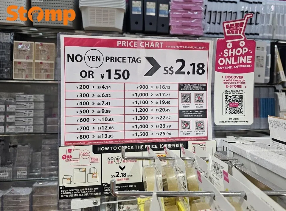 Daiso price chart