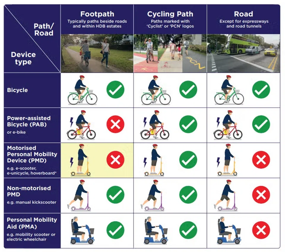 lta active mobility act