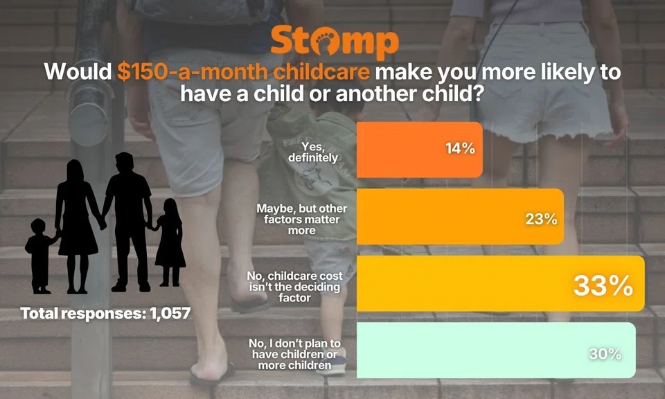 cheaper childcare fees babies concerns