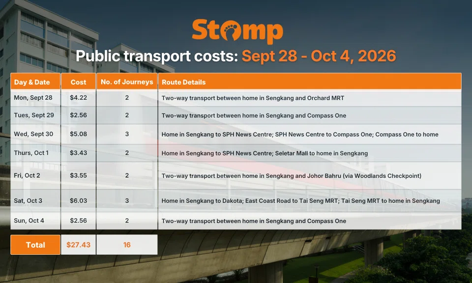 13-cent fare hike: I tracked a week of public transport costs to see how much more I’ll pay