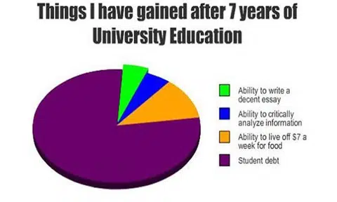 Funny graphs that reveal the brutal realities of life