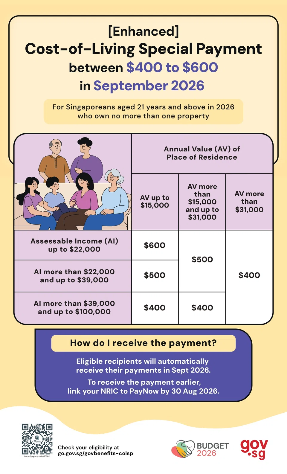 Graphic of cost-of-living special payment.