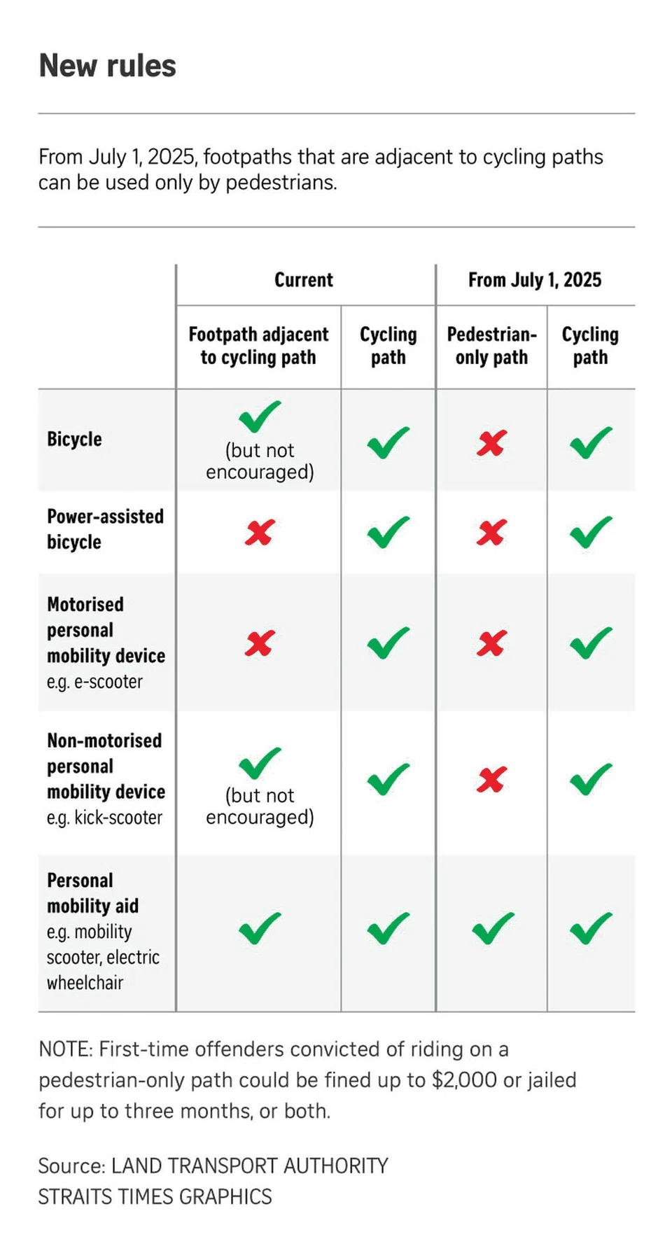 FILE PHOTO: The New Paper