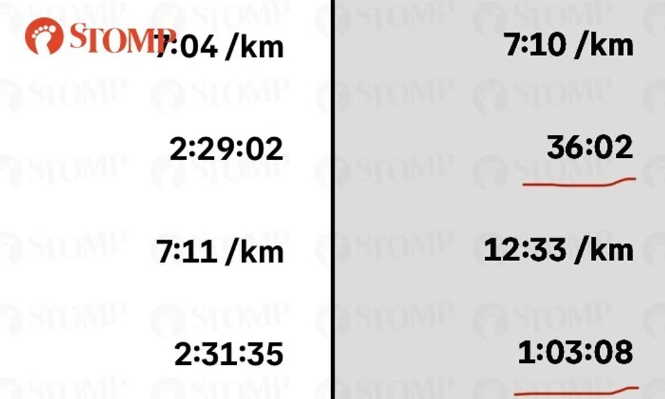Runner warns others not to be 'manipulated' by misleading Strava timings