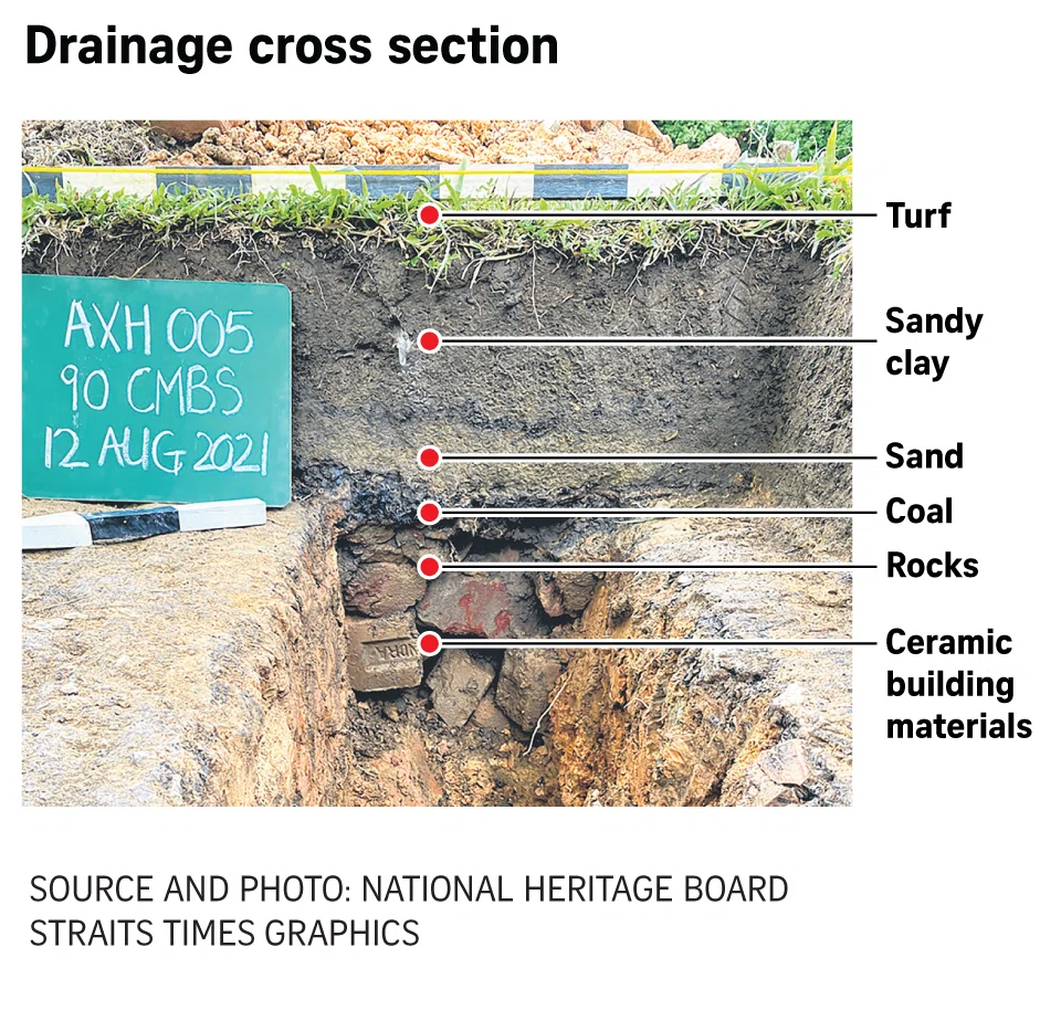 FILE PHOTO: The New Paper