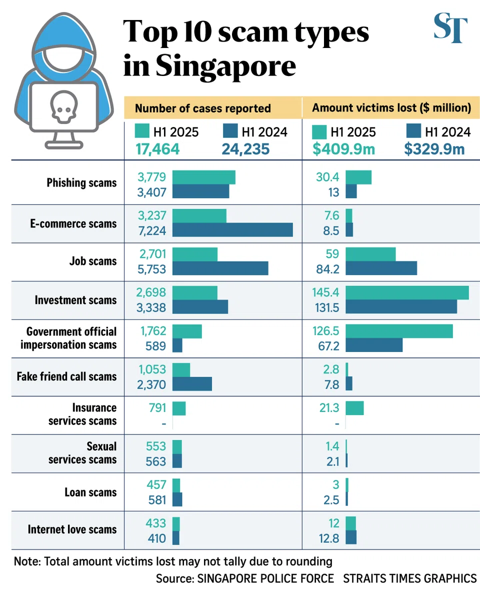 FILE PHOTO: The New Paper