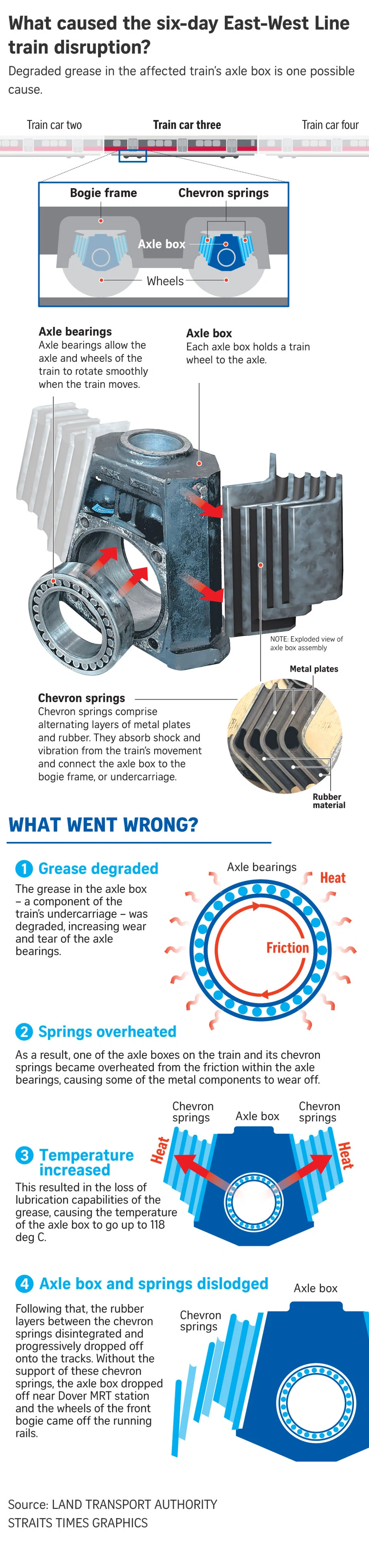 FILE PHOTO: The New Paper