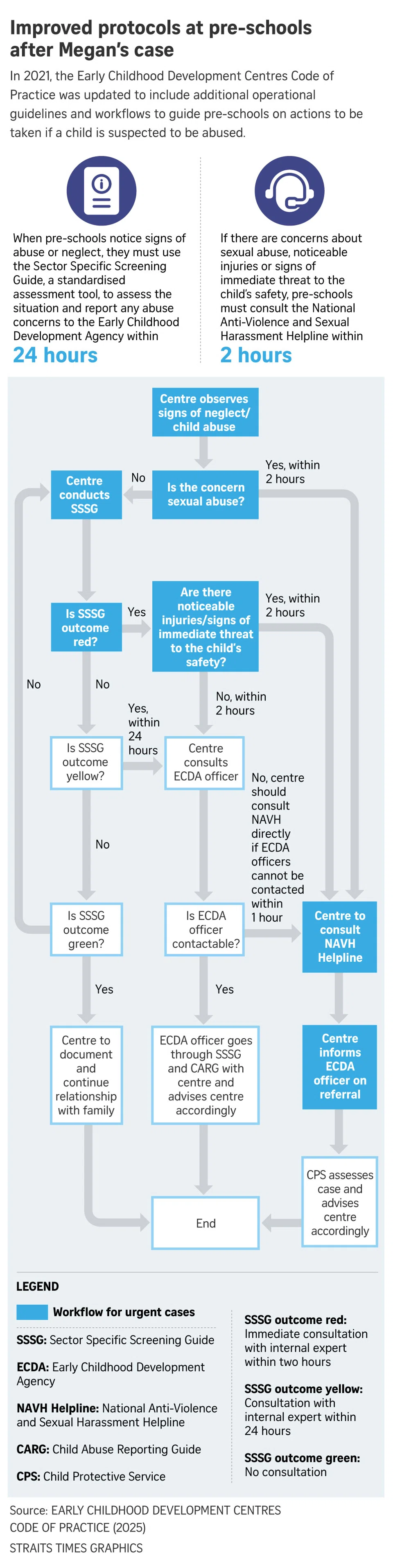 FILE PHOTO: The New Paper