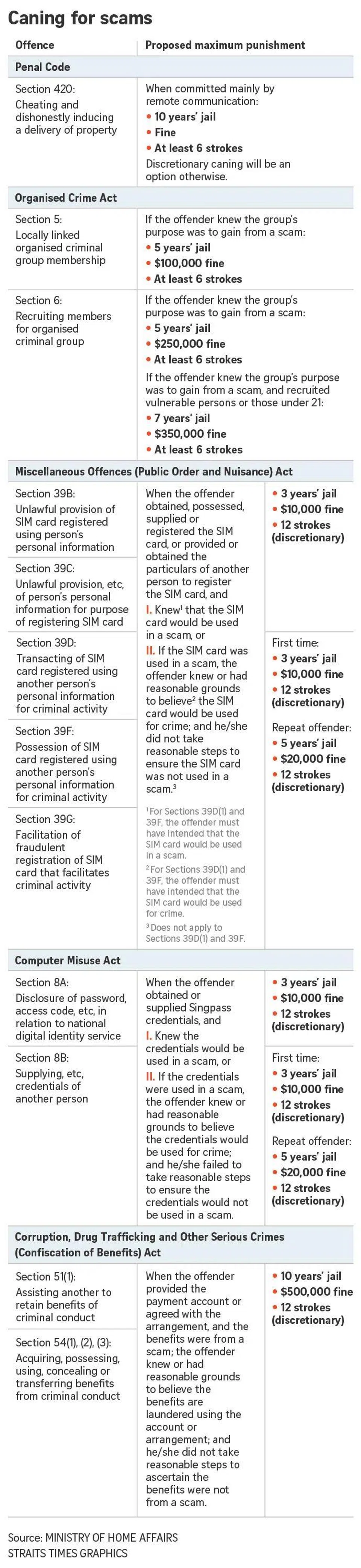 FILE PHOTO: The New Paper