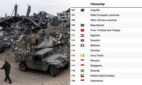 MHA responds to Al Jazeera report: No substantiated info that S'poreans fought for Israel Defense Forces