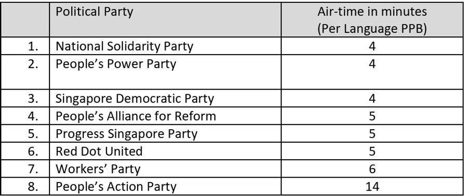 The duration of airtime earmarked for each political party will be based on the number of candidates it fielded. 