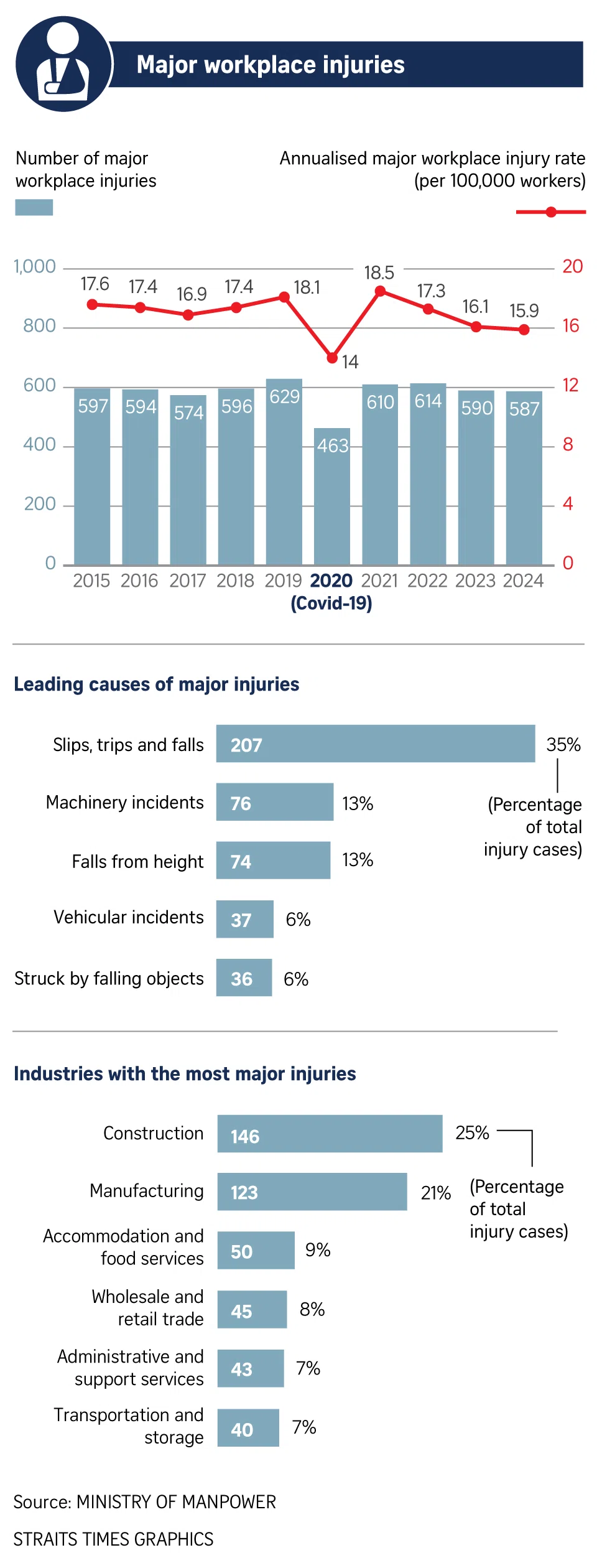 FILE PHOTO: The New Paper